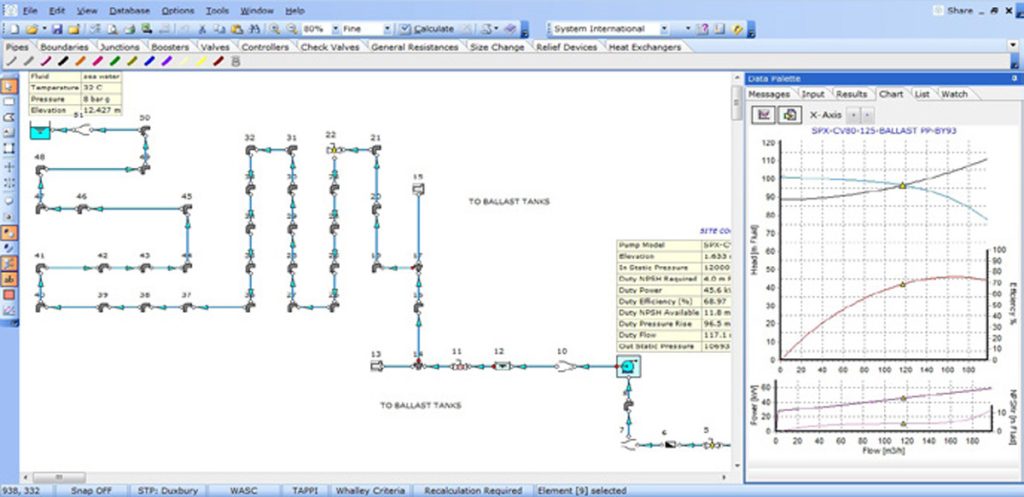 FluidFlow Cochin